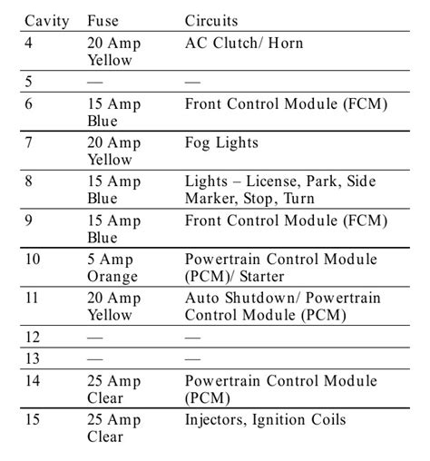 2006 dodge charger 5.7 rear distribution box diagram|2010 Dodge Charger fuse box diagram.